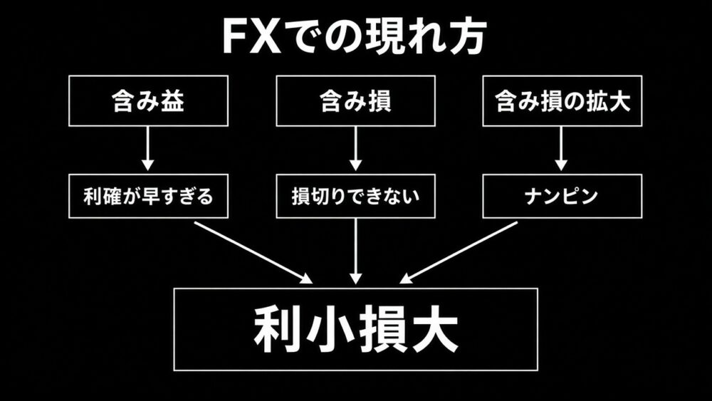 プロスペクト理論